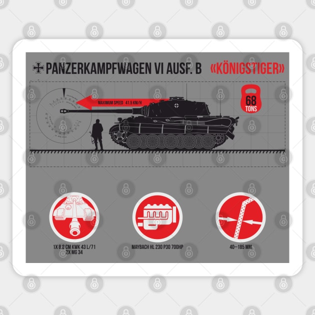 Infographic of Panzer VI Ausf. B «Tiger II» Sticker by FAawRay